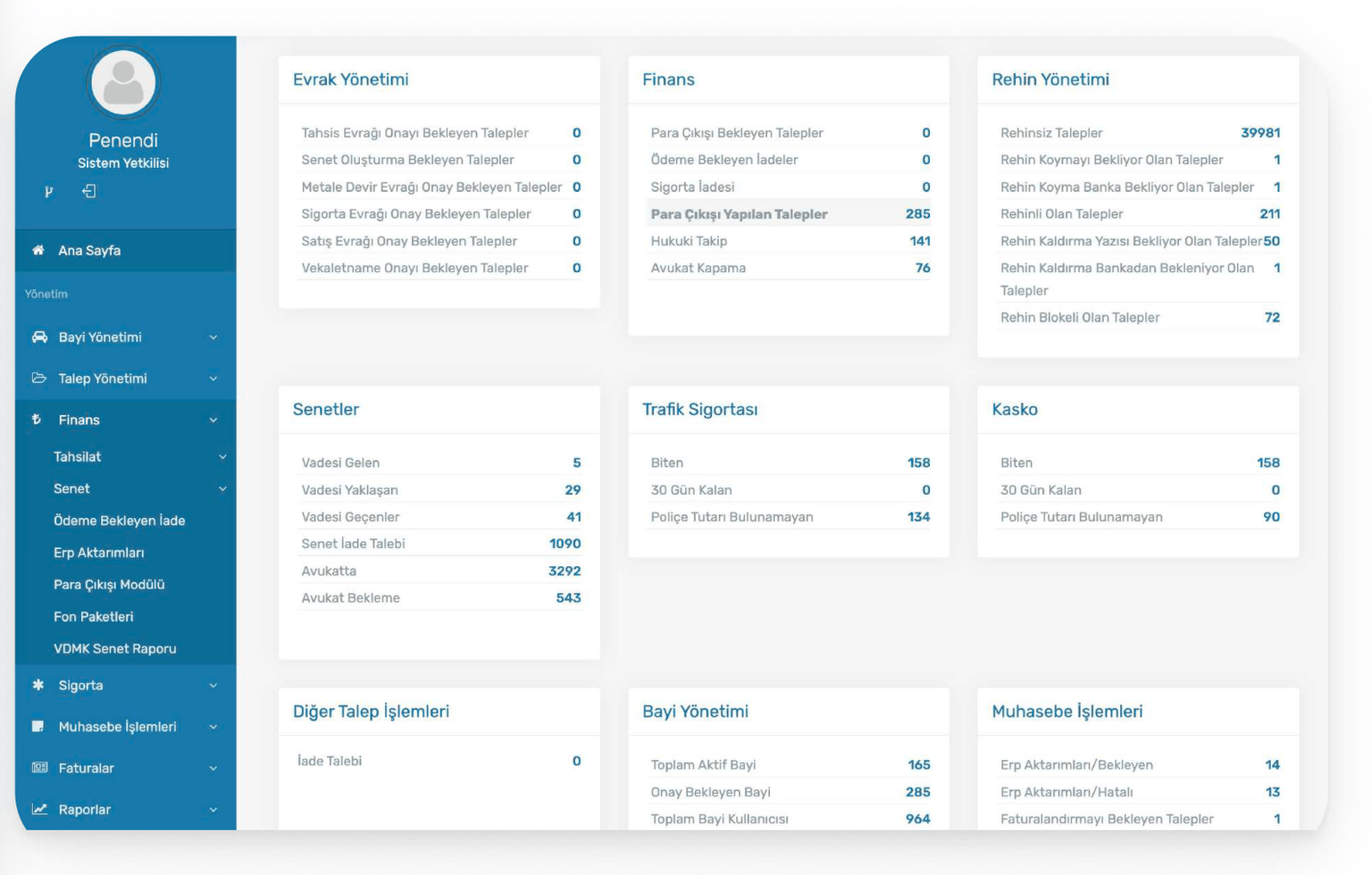 Vehicle Sales Financing